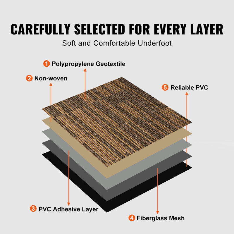 VEVOR 20'' W x 20'' L Level Cut And Loop Polyester Carpet Tile